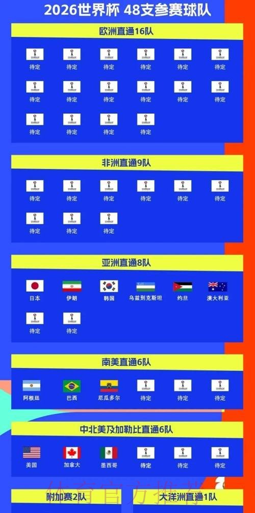 2026世界杯比赛时间一览观看指南查询入口 2026世界杯比赛时间一览观看指南查询入口
